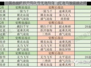 三国志战略版开荒队伍优选指南：打造高效征战之师