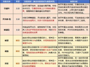 QQ仙灵月影楼加点攻略：玩转技能属性分配，轻松提升角色战力攻略全解析