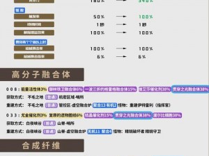 马克思佩恩3：黄金武器秘籍之全面收集指南