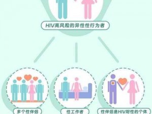 含着不拔出来HIV—在进行性行为时，将安全套含在口中不拔出来，是否会感染 HIV？