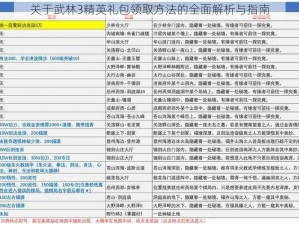 关于武林3精英礼包领取方法的全面解析与指南