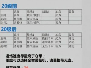 《真三国无双7》开荒全攻略：热血激战，一战到底