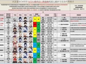 水友漫谈CW初阶入门心得手记：阵容体系核心解析与实战作用探讨