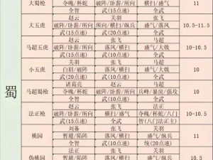 三国志幻想大陆新军团玩法解析：战略搭配与战术施展的攻城略地新篇章启动