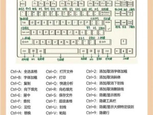 云路探索：键盘按键操作手册全景一览图