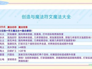 《创造与魔法》最新礼包兑换码发布：揭秘奇幻世界的神秘魔法之门，五月惊喜时刻不容错过