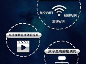 海外华人如何通过 5G 影讯进行年龄确认？