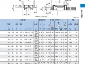 thk 直线滑块 hsr10rm 日本进口的好吗？如何辨别真伪？