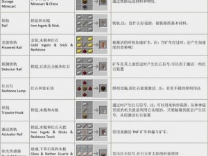 我的世界基础配方大全：全面解析材料合成与制作方法