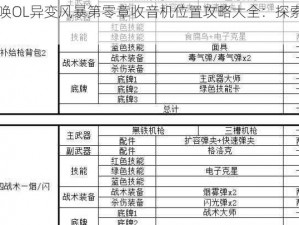 使命召唤OL异变风暴第零章收音机位置攻略大全：探索秘密指引前行