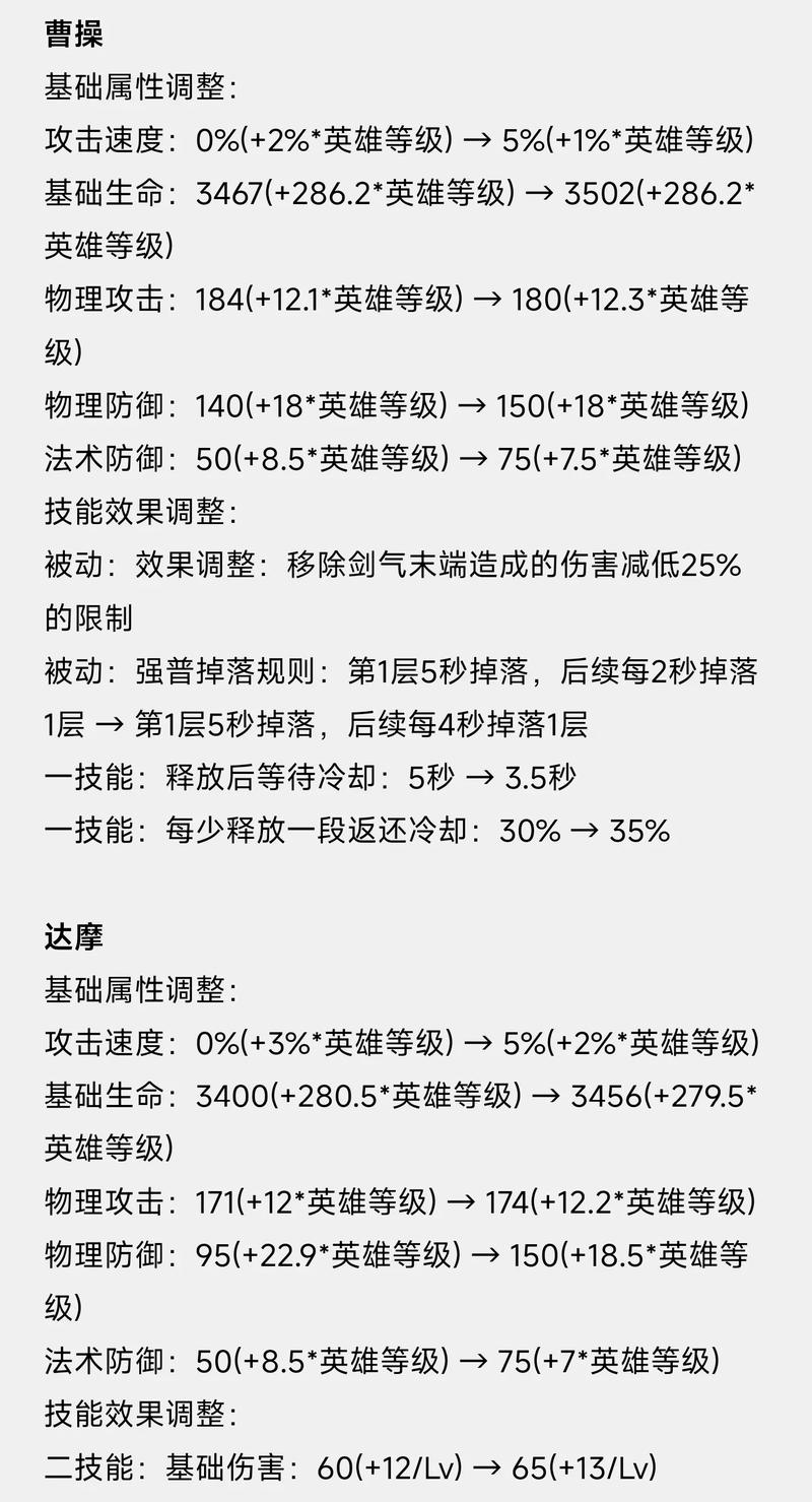 敌方曹操团战大招回复生命值过高，己方法师如何选购装备克制？老夫子试炼中的策略解析