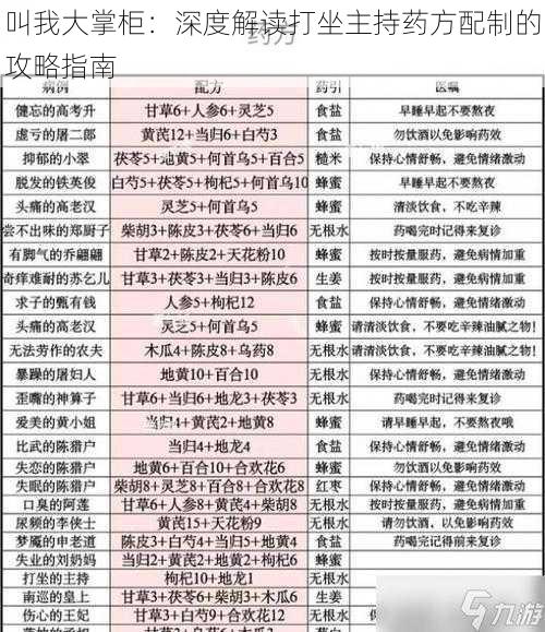 叫我大掌柜：深度解读打坐主持药方配制的攻略指南