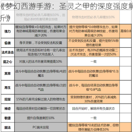 《梦幻西游手游：圣灵之甲的深度强度解析》