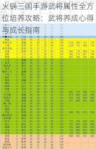 火锅三国手游武将属性全方位培养攻略：武将养成心得与成长指南