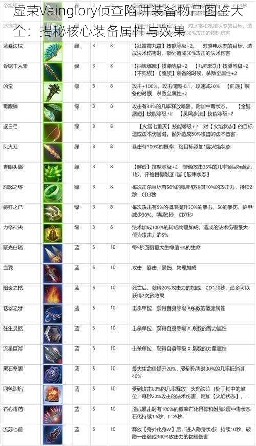 虚荣Vainglory侦查陷阱装备物品图鉴大全：揭秘核心装备属性与效果