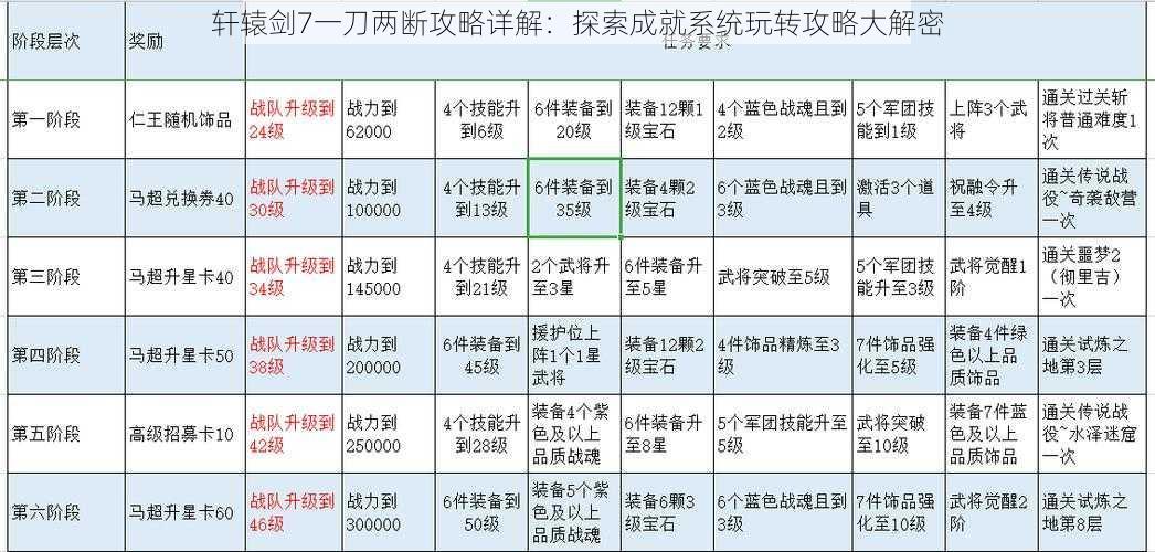 轩辕剑7一刀两断攻略详解：探索成就系统玩转攻略大解密