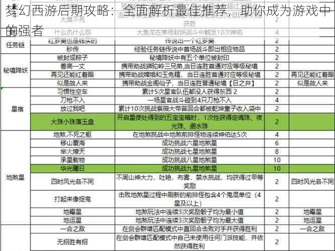 梦幻西游后期攻略：全面解析最佳推荐，助你成为游戏中的强者