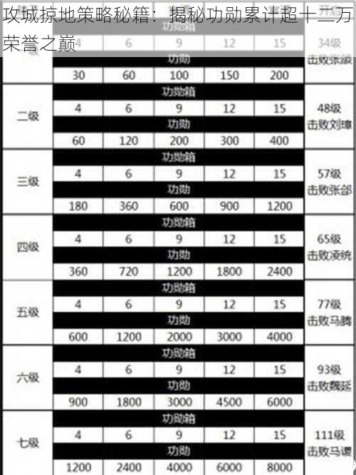 攻城掠地策略秘籍：揭秘功勋累计超十二万荣誉之巅