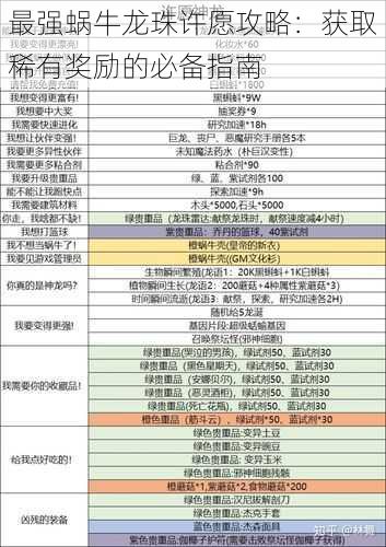 最强蜗牛龙珠许愿攻略：获取稀有奖励的必备指南