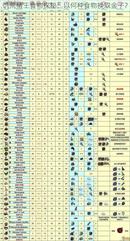 饥荒猪王食物探秘：以何种食物换取金子？