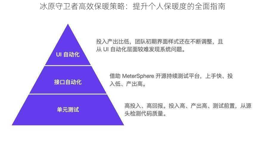 冰原守卫者高效保暖策略：提升个人保暖度的全面指南