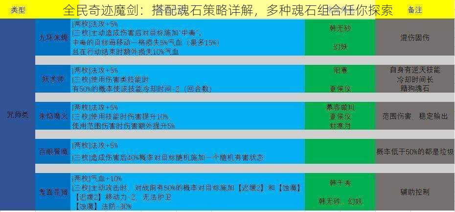 全民奇迹魔剑：搭配魂石策略详解，多种魂石组合任你探索