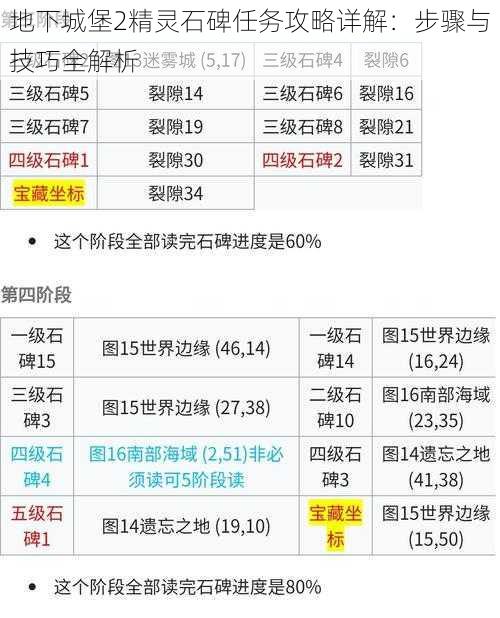 地下城堡2精灵石碑任务攻略详解：步骤与技巧全解析