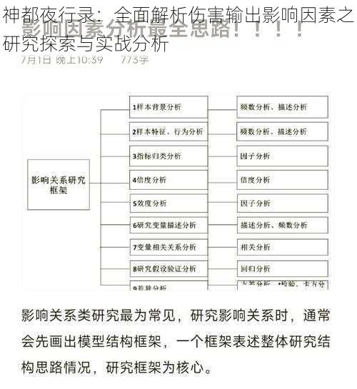 神都夜行录：全面解析伤害输出影响因素之研究探索与实战分析