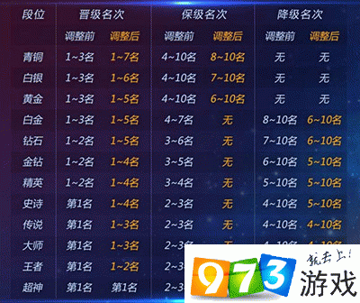 球球大作战新赛季升星条件详解：掌握新规则，助力你轻松升星