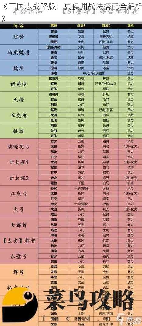 《三国志战略版：夏侯渊战法搭配全解析》