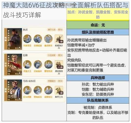 神魔大陆6V6征战攻略：全面解析队伍搭配与战斗技巧详解