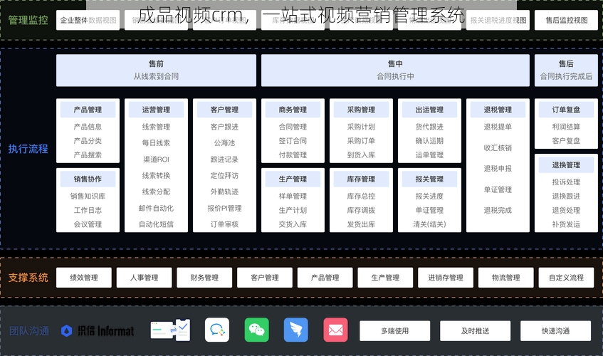 成品视频crm，一站式视频营销管理系统