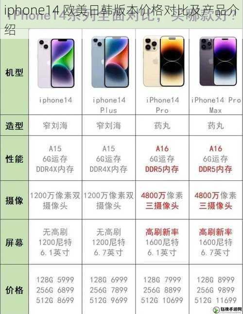 iphone14 欧美日韩版本价格对比及产品介绍