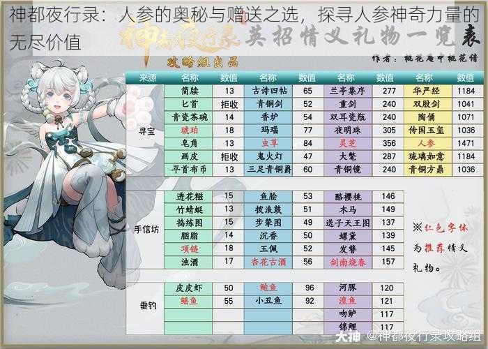 神都夜行录：人参的奥秘与赠送之选，探寻人参神奇力量的无尽价值