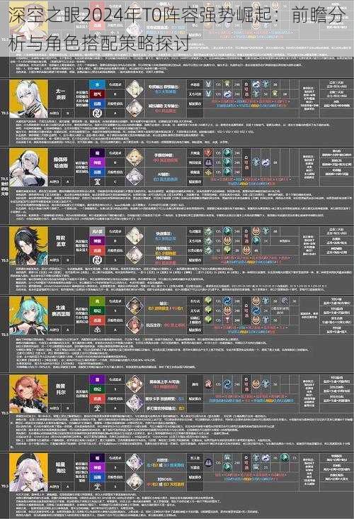 深空之眼2024年T0阵容强势崛起：前瞻分析与角色搭配策略探讨
