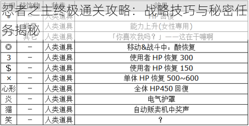 忍者之主终极通关攻略：战略技巧与秘密任务揭秘