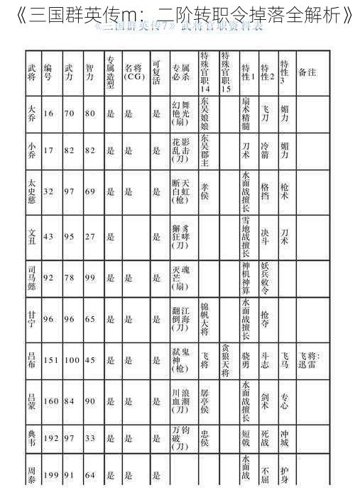 《三国群英传m：二阶转职令掉落全解析》