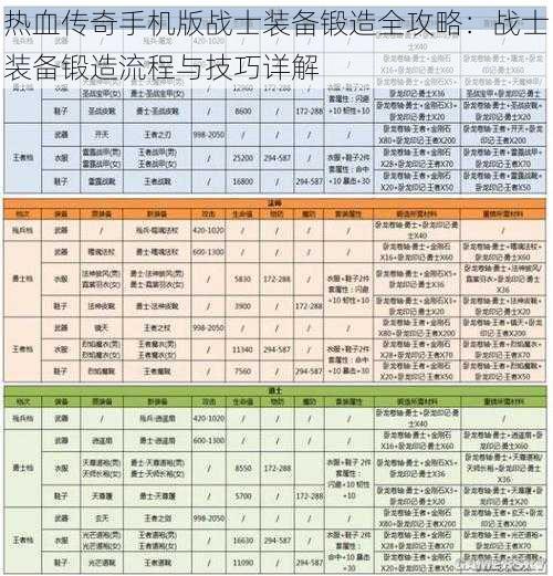 热血传奇手机版战士装备锻造全攻略：战士装备锻造流程与技巧详解