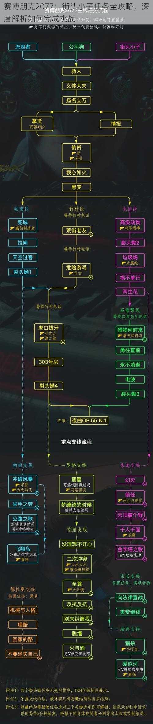 赛博朋克2077：街头小子任务全攻略，深度解析如何完成挑战