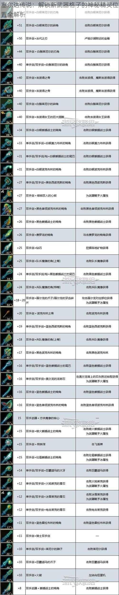 塞尔达传说：解锁新武器格子的神秘精灵位置全解析