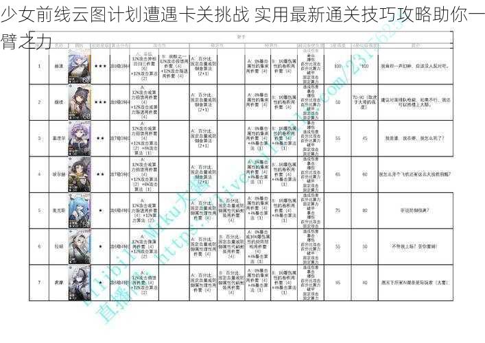 少女前线云图计划遭遇卡关挑战 实用最新通关技巧攻略助你一臂之力