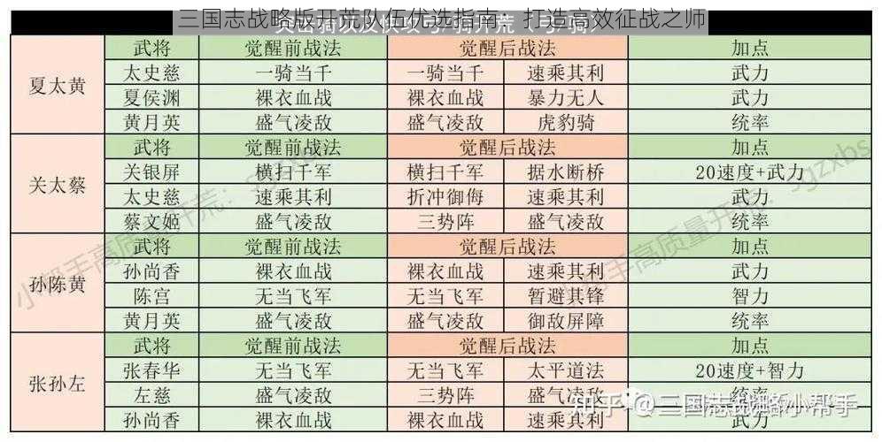 三国志战略版开荒队伍优选指南：打造高效征战之师