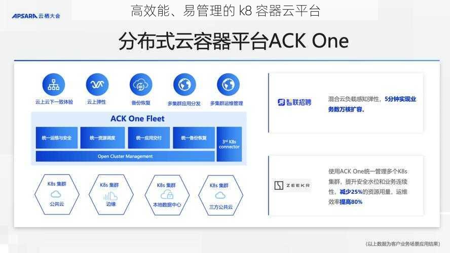 高效能、易管理的 k8 容器云平台