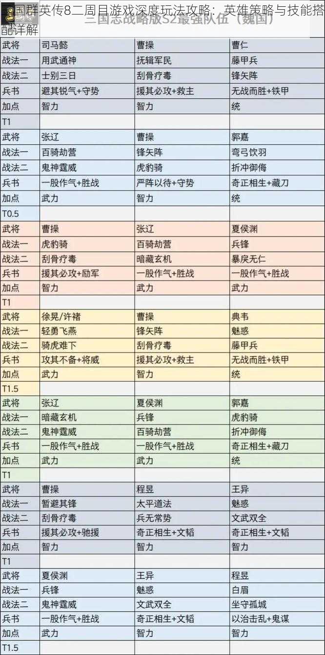 三国群英传8二周目游戏深度玩法攻略：英雄策略与技能搭配详解