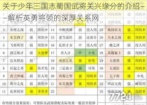 关于少年三国志蜀国武将关兴缘分的介绍——解析英勇将领的深厚关系网