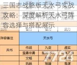 三国志战略版天水弓实战攻略：深度解析天水弓阵容选择与搭配展示