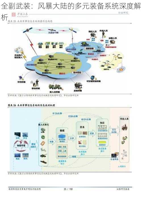 全副武装：风暴大陆的多元装备系统深度解析