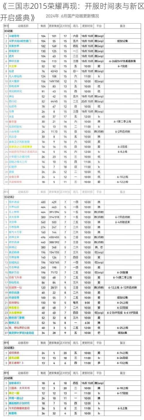 《三国志2015荣耀再现：开服时间表与新区开启盛典》