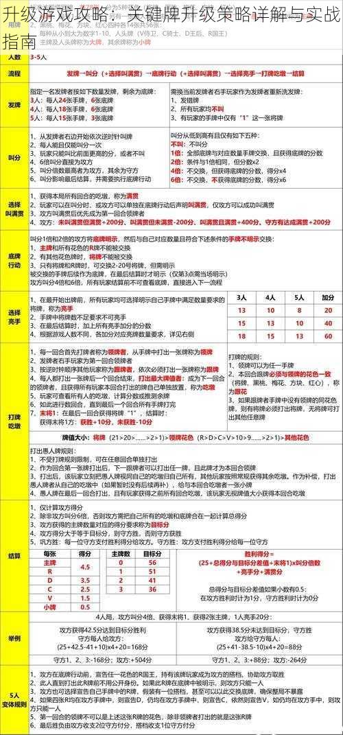 升级游戏攻略：关键牌升级策略详解与实战指南