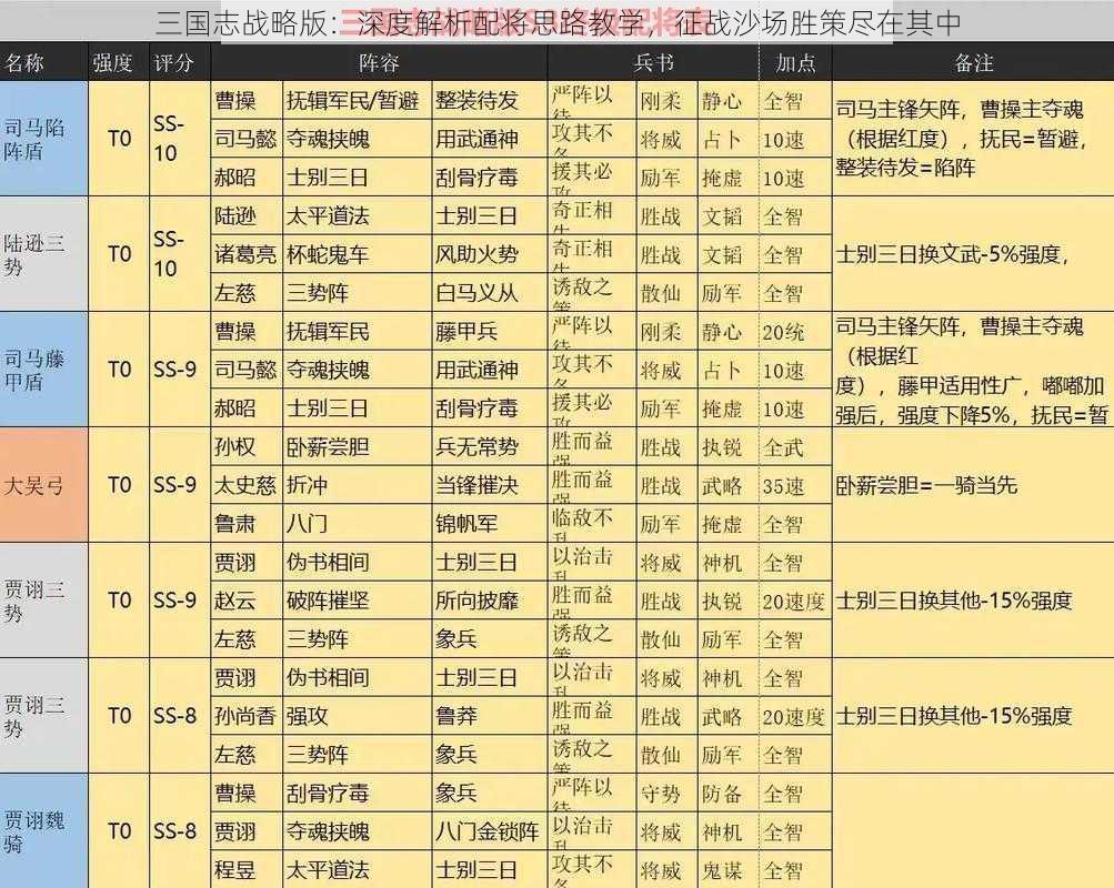 三国志战略版：深度解析配将思路教学，征战沙场胜策尽在其中